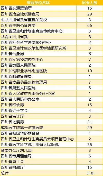 西航港人，成都落户、看病、买房租房、开车、养狗、公务员考试……都有新变化！看过来！