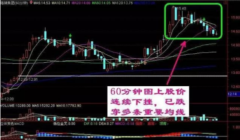 常见的几种空头陷阱，散户牢记，不轻易被洗出局！