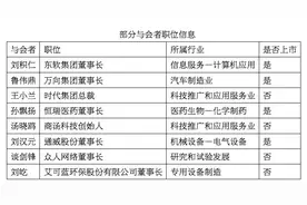 民企座谈会10位代表发言，其中就有这些上市公司！图片
