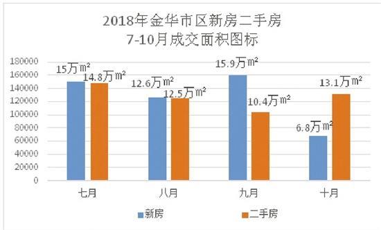 银十金华楼市“冷静”收官 楼盘万圣节主题活动多多
