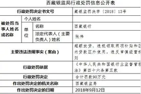 西藏银行超额放贷等三宗违法违规 领银监两罚单图片