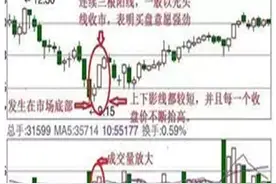 一旦底部出现“红三兵”买入，满仓捂股，股价将爆发！图片