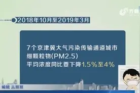 好消息！山东确定大气改善目标，济南PM2.5平均浓度需下降2%视频封面