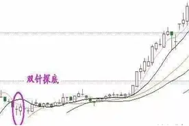 选牛股五大形态，上涨概率非常大图片
