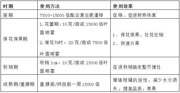 历时七年研发，国内企业首个三元复配植调剂上市！