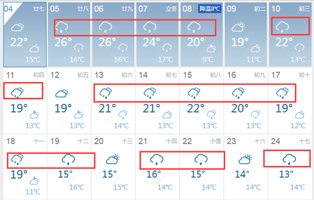 最低气温9℃！义乌未来15天13场雨！更扎心的还在后面
