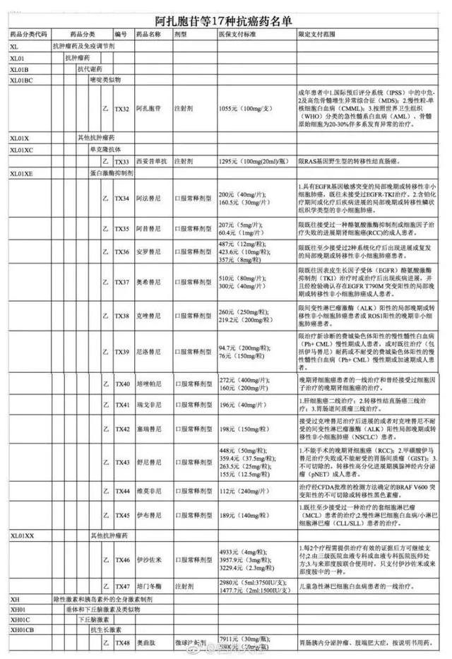 西航港人，成都落户、看病、买房租房、开车、养狗、公务员考试……都有新变化！看过来！