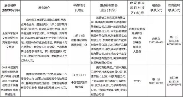 西航港人，成都落户、看病、买房租房、开车、养狗、公务员考试……都有新变化！看过来！