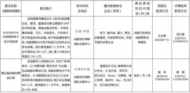 西航港人，成都落户、看病、买房租房、开车、养狗、公务员考试……都有新变化！看过来！