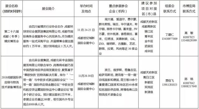 西航港人，成都落户、看病、买房租房、开车、养狗、公务员考试……都有新变化！看过来！