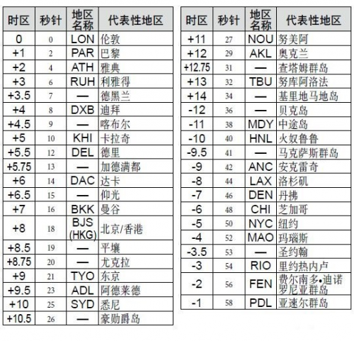 ��һ���3���������棺������ʱ�����̰����߹���