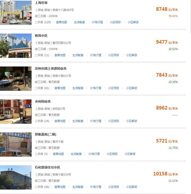 滨州最新房价出炉！（附各区县热门度前十名小区）