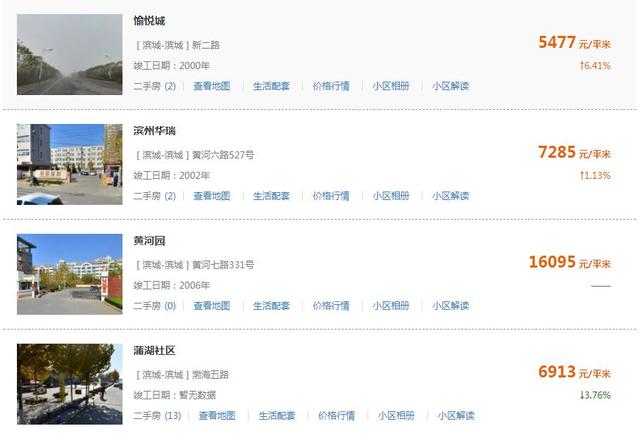 滨州最新房价出炉！（附各区县热门度前十名小区）