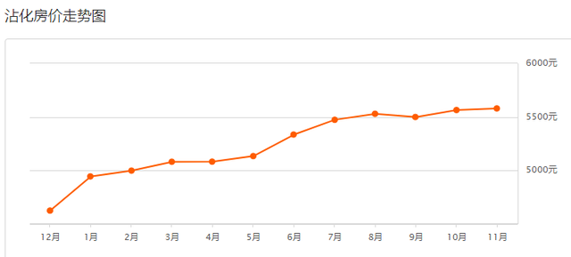 滨州最新房价出炉！（附各区县热门度前十名小区）