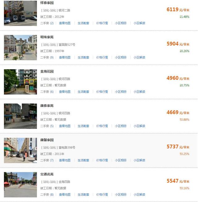 滨州最新房价出炉！（附各区县热门度前十名小区）