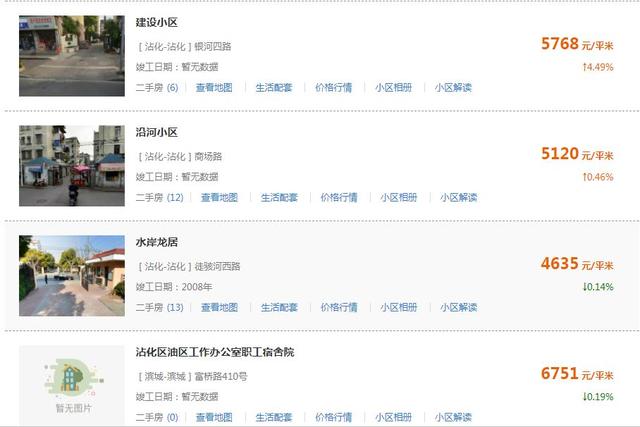 滨州最新房价出炉！（附各区县热门度前十名小区）