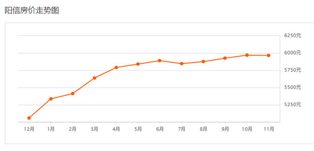 滨州最新房价出炉！（附各区县热门度前十名小区）