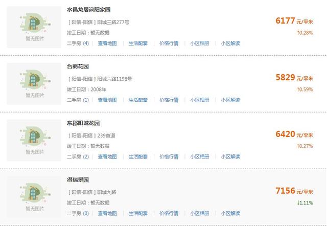 滨州最新房价出炉！（附各区县热门度前十名小区）