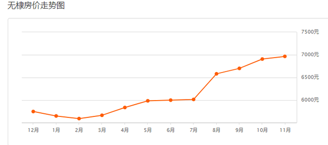 滨州最新房价出炉！（附各区县热门度前十名小区）
