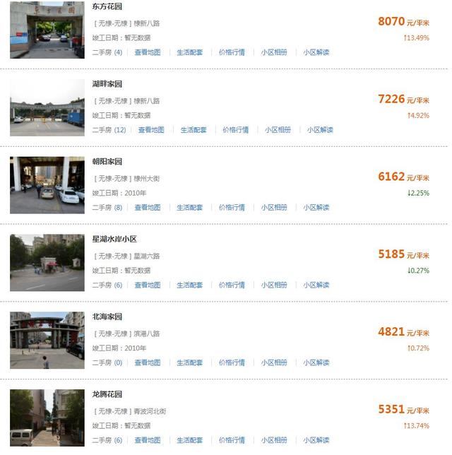 滨州最新房价出炉！（附各区县热门度前十名小区）