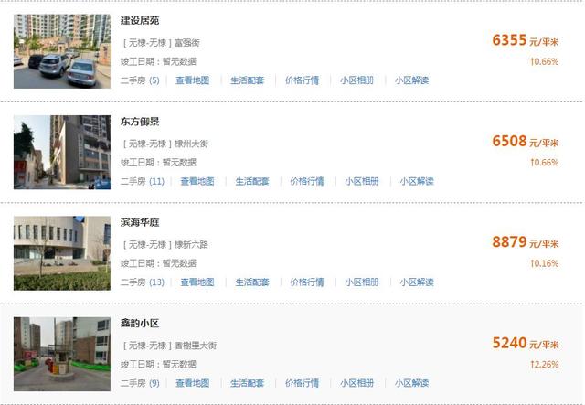 滨州最新房价出炉！（附各区县热门度前十名小区）