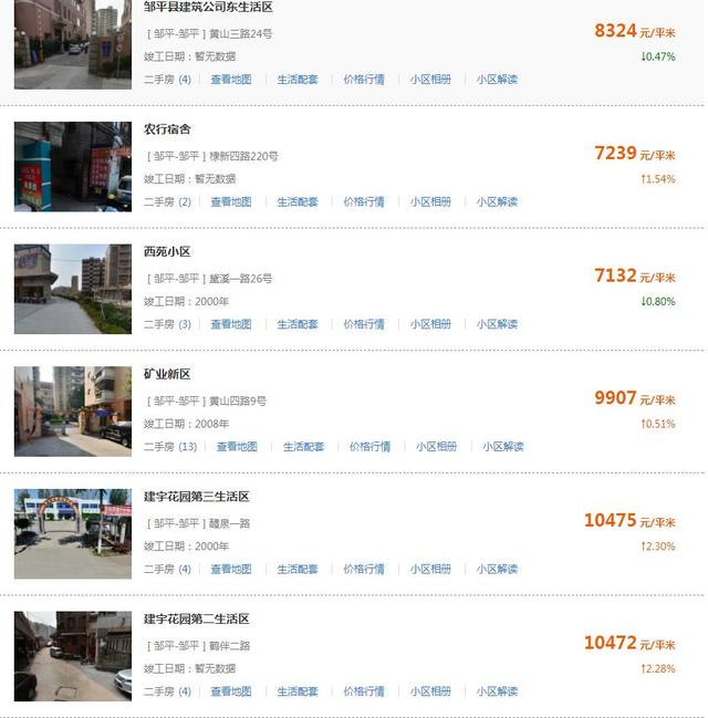 滨州最新房价出炉！（附各区县热门度前十名小区）