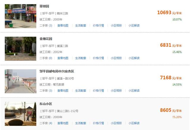 滨州最新房价出炉！（附各区县热门度前十名小区）