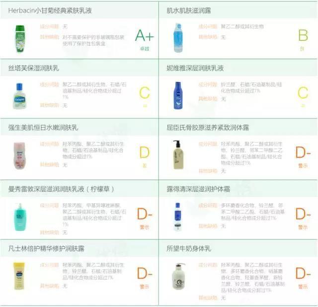 动物擦身体乳