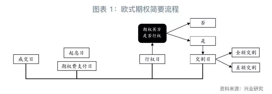 奇异期权策略构建_人民币汇率期权市场现状_外汇期权交易