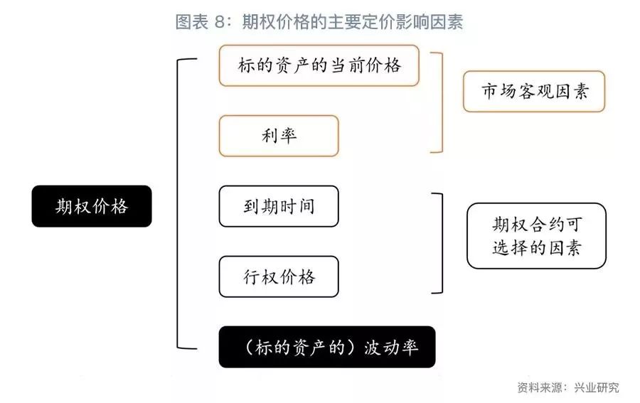 外汇期权交易_奇异期权策略构建_人民币汇率期权市场现状