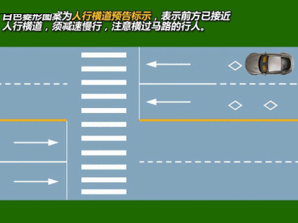 交警指挥手势动图&交通标线、标志图解大全