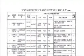 宁夏这些单位招聘，涉及国企、学校、医院等！图片