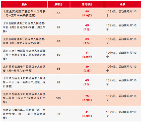 中行信用卡积分兑换免费，中国银行尊享积分用途 配图06
