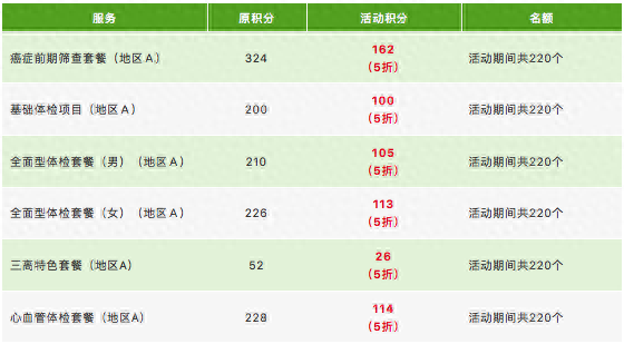 中行信用卡积分兑换免费，中国银行尊享积分用途 配图07