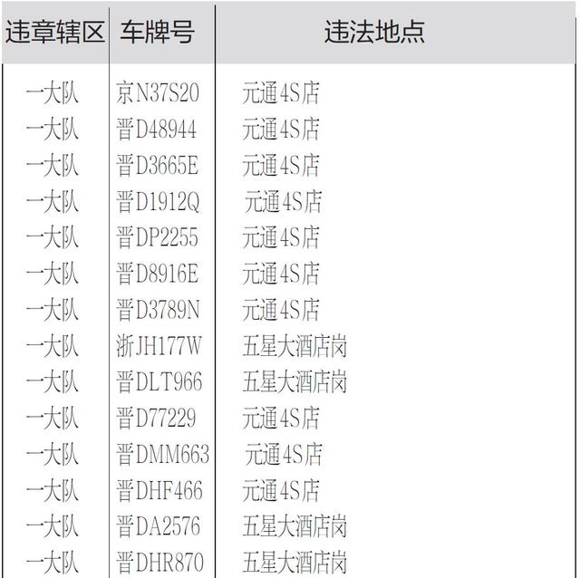 晋D48944、晋D3665E、晋D1912Q······长治这些车辆被交警曝光！