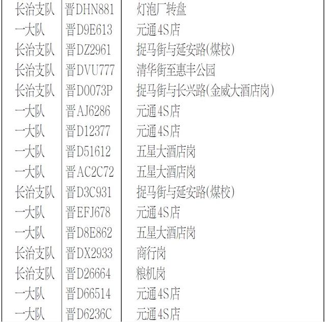 晋D48944、晋D3665E、晋D1912Q······长治这些车辆被交警曝光！