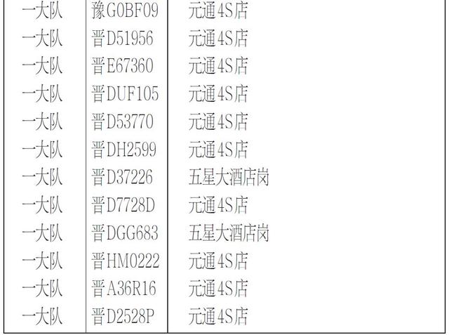 晋D48944、晋D3665E、晋D1912Q······长治这些车辆被交警曝光！
