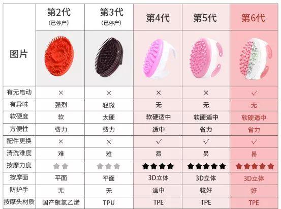 如何用身体乳让小腿变瘦