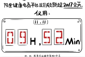 阿里健康晒双11战绩：广东人最舍得投资健康消费图片