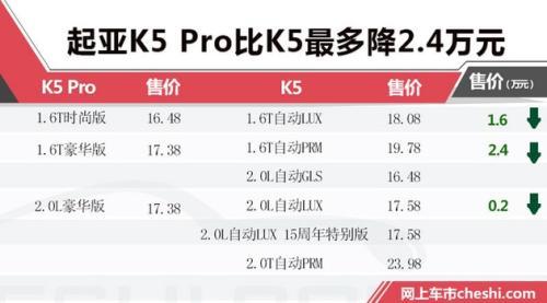 降价2.4万元增配12项！东风悦达起亚K5 Pro上市