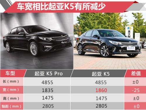 降价2.4万元增配12项！东风悦达起亚K5 Pro上市