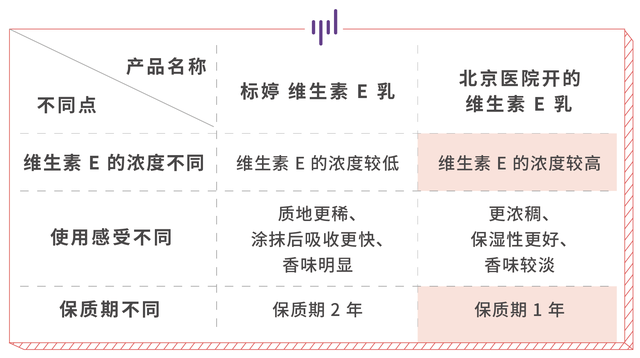 药妆界的国货之光｜三甲医院护肤品，最低9块5