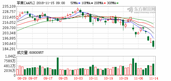 131mmm美（美股午盘走势分化纳指涨逾0.5%）