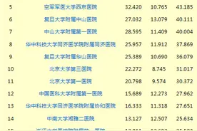 北京协和医院连续九年蝉联中国医院排行榜榜首图片