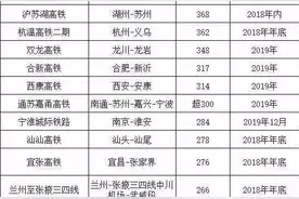 又一高铁马上开工建设 在滨州设站可直达青岛图片