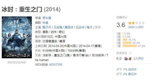 《冰封侠》票房低怪甄子丹？电影不好看到底谁之过