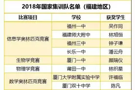 厉害了！福州这3位学霸，将提前获得清华北大保送资格！图片