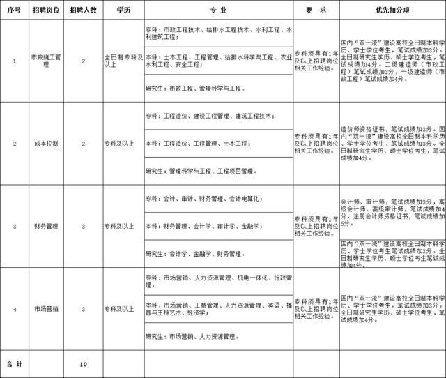 「招聘」最全！岚山区事业编、国企、银行公开招聘！手慢无！