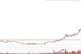这就是底部！股票出现这六个信号，满仓介入，买完翻倍上涨！图片