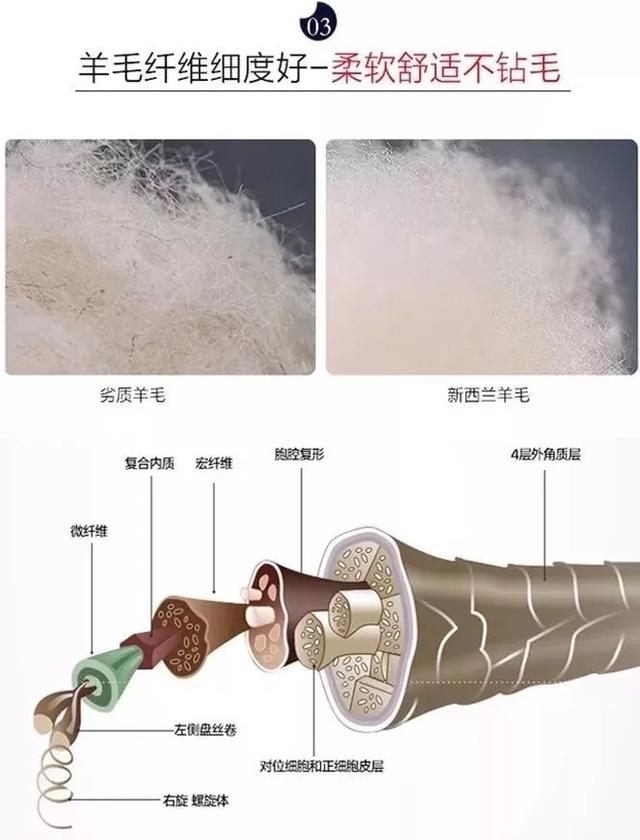 选择被子也要因人而异，你的被子盖对了吗？